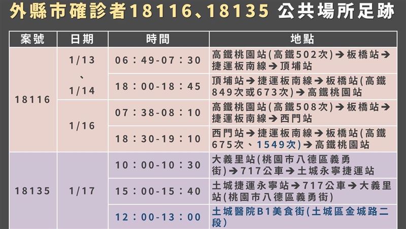 案18135新北足跡+1：土城醫院