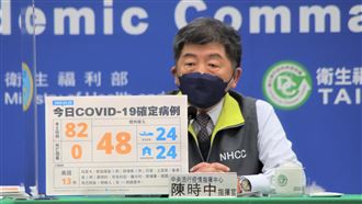 不斷更新／本土暴增82例！境外48