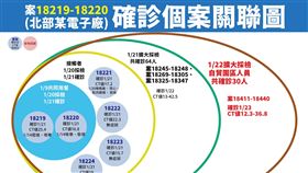 圖／指揮中心提供