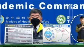 ０１２３陳時中，翻攝自ＣＤＣ