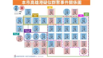 新／高雄＋15大型量販業者都有足跡