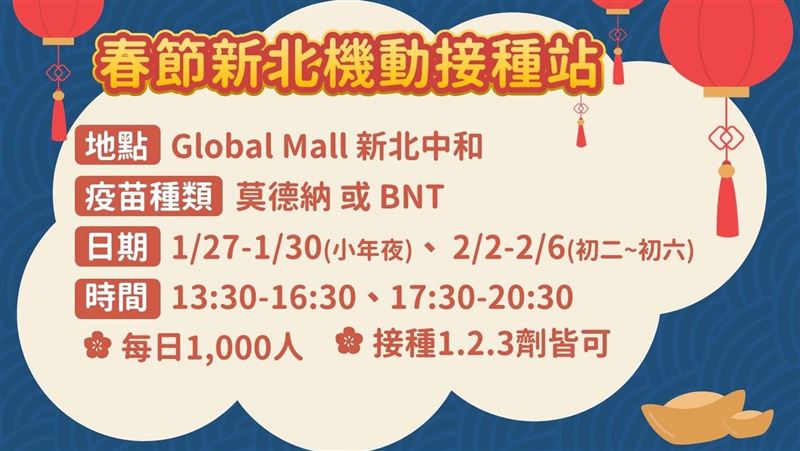 一張圖看新北春節9天接種時間、地點