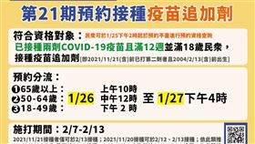 第21期疫苗預約。（圖／CDC）
