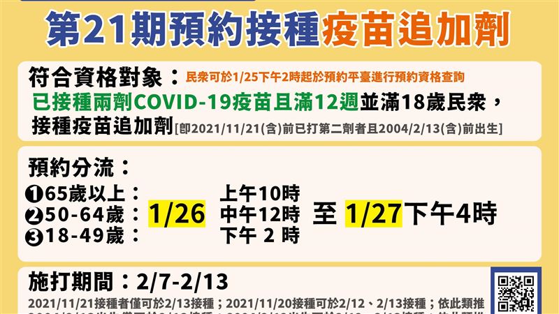 21期疫苗明開跑　各年齡預約時間曝