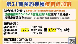 21期疫苗明開跑 各年齡預約時間曝