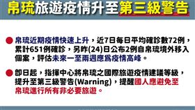  ▲今(25)日宣布帛琉旅遊疫情升至第三級（圖／指揮中心提供）