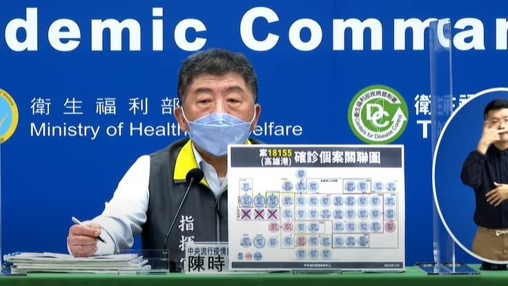 春節沒升三級！初步「過年指引」曝光