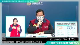 鄭文燦（圖／翻攝畫面）