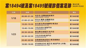 宜蘭飯店群聚延燒！最新8處足跡曝光：寶雅、喜互惠、超商（圖／宜蘭縣政府）