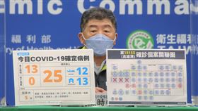 ▲0125 CDC記者會，陳時中（圖／指揮中心提供）