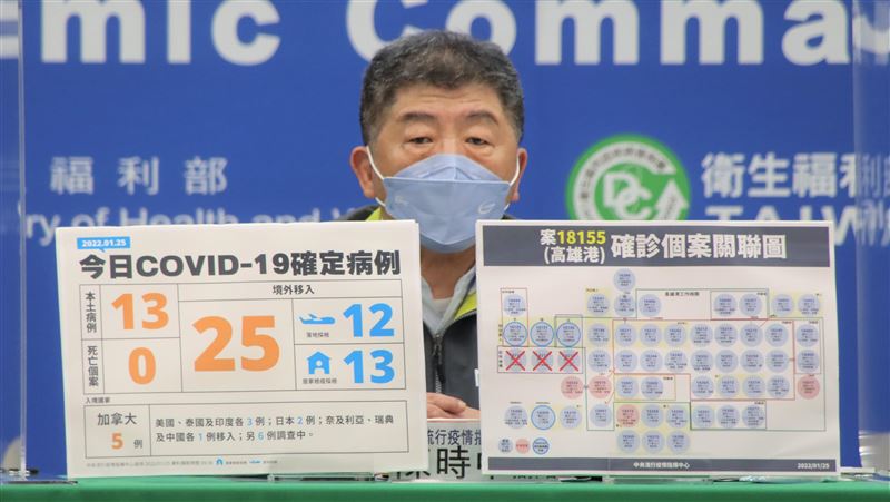 今日疫情懶人包　不明感染源多達6條