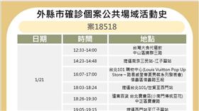 案18518足跡（圖／台北市政府提供）