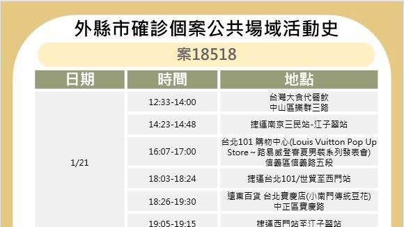 新／雜誌編輯足跡　遍布北市49地點