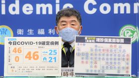 陳時中說明今日疫情。（圖／指揮中心提供）