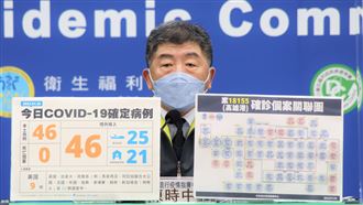 今日疫情／10條獨立傳播鏈　不升級