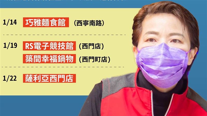 1239名足跡重疊民眾　北市府急尋