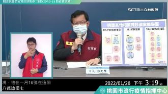 桃錢都爆群聚　鄭文燦：升級用餐防疫