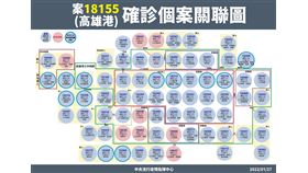 新冠肺炎,高雄市,Omicron,碼頭群聚