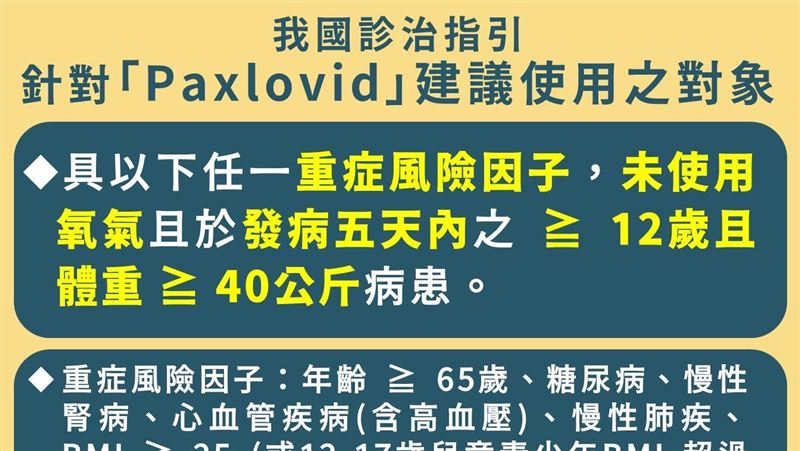 3千份輝瑞口服藥抵台！適用對象出爐