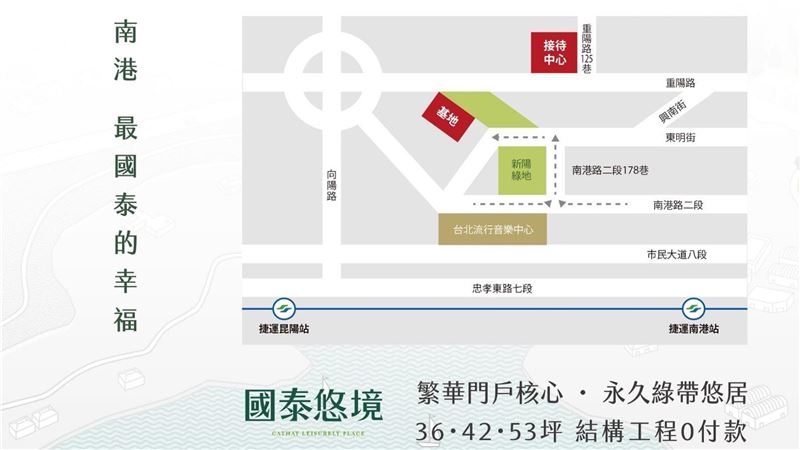 南港繁華啟動　開發量能超越信義區
