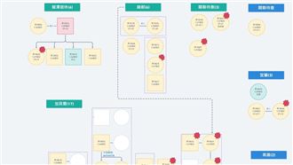 新／桃園+13！最新海量足跡曝