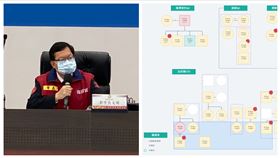 桃園,關係圖,足跡,確診,鄭文燦（組合圖／桃園市府提供）