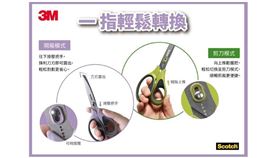 ▲開箱剪刀（圖／業者提供）