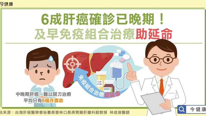 6成肝癌確診已晚期　組合治療助延命
