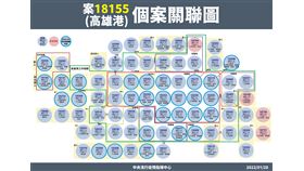 新冠肺炎,高雄市,Omicron,碼頭群聚,足跡