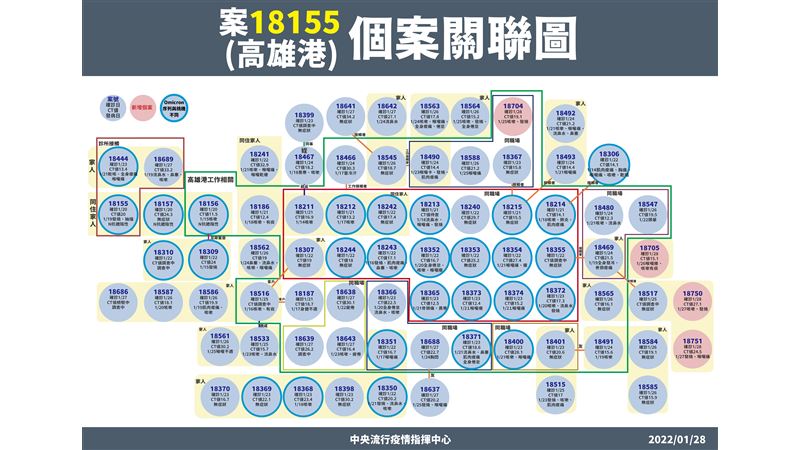 新／高雄＋7 有望降溫？市府將說明