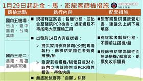 明起實施赴澎湖、金門、馬祖旅客篩檢　規範細則一次看
