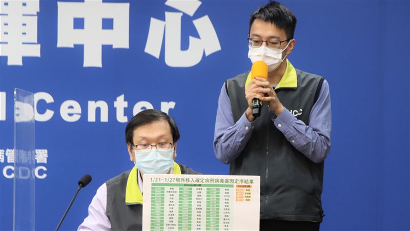 驚！1人入境「第20天」才驗出陽性