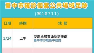 新／疫情燒進台中+2　確診足跡曝光