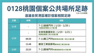 新／桃27足跡曝　高鐵、麥當勞入列