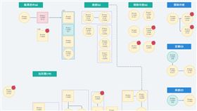 桃園,足跡,確診,八德市場（圖／桃園市府提供） 