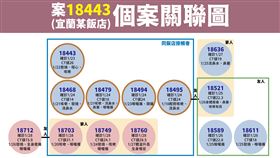 礁溪飯店群聚（圖／指揮中心提供）