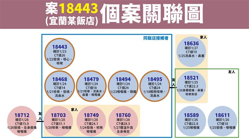 疫情／疫情燒南部！8千人隔離阿中歉