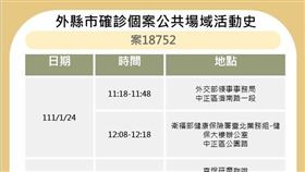 圖／台北市政府提供