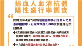 捐血人血清調查出爐。（圖／指揮中心提供）