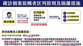 公費送集中檢疫所（圖／指揮中心提供）