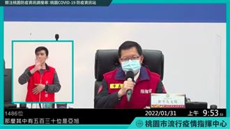 桃園新增6本土　加貝爾幼園再擴大