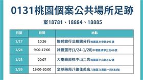 桃園,足跡,確診,採檢站（圖／桃園市府提供）