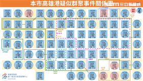 高雄港傳播鏈（圖／翻攝畫面）