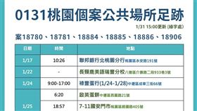 桃園,足跡,確診,（圖／桃園市府提供）