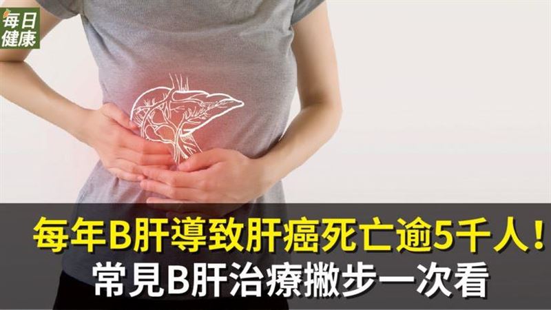 每年「B肝」導致肝癌　死亡逾5千人