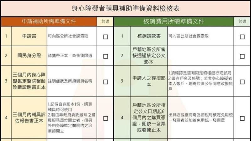 需求購買輔具有補助　別讓權益睡著了