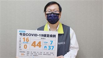 高、桃疫情延燒　年初一本土增16例