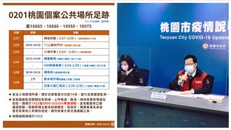 新／桃物流公司群聚延燒　擴採7百人