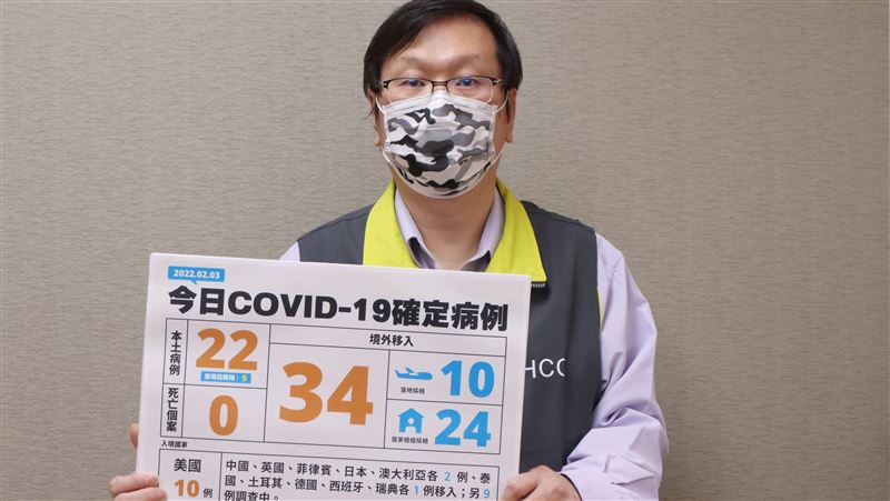 新／初三本土22境外34　高雄暴多