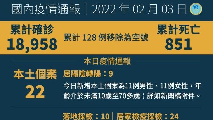 他解隔2天還傳染4家人！將定序釐清